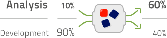 Analysis Vs Coding