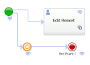 BPM Free - Business Process Managment in BPMN and Process Execution