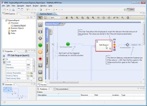 Business Process Management BPM