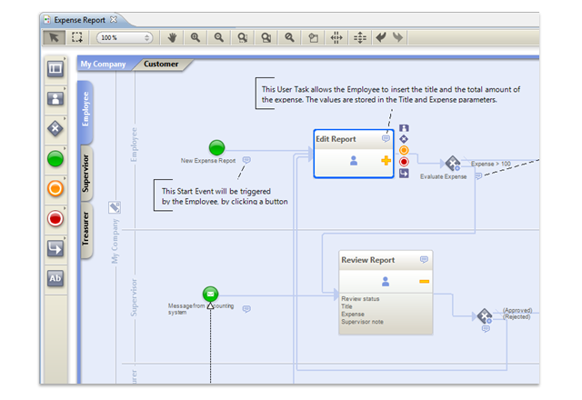 BPMN - Process Model