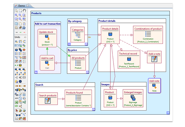 WebML - Application Model