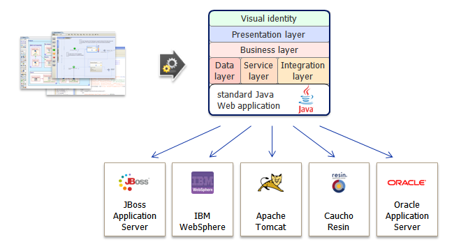 schema application server