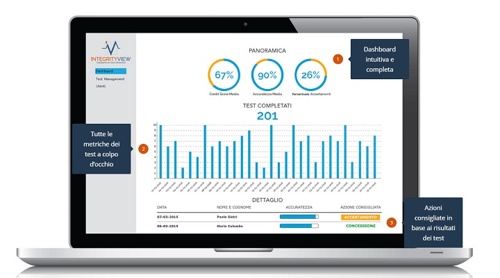 IntegrityView. The digital innovation to assess people’s memory and true intentions