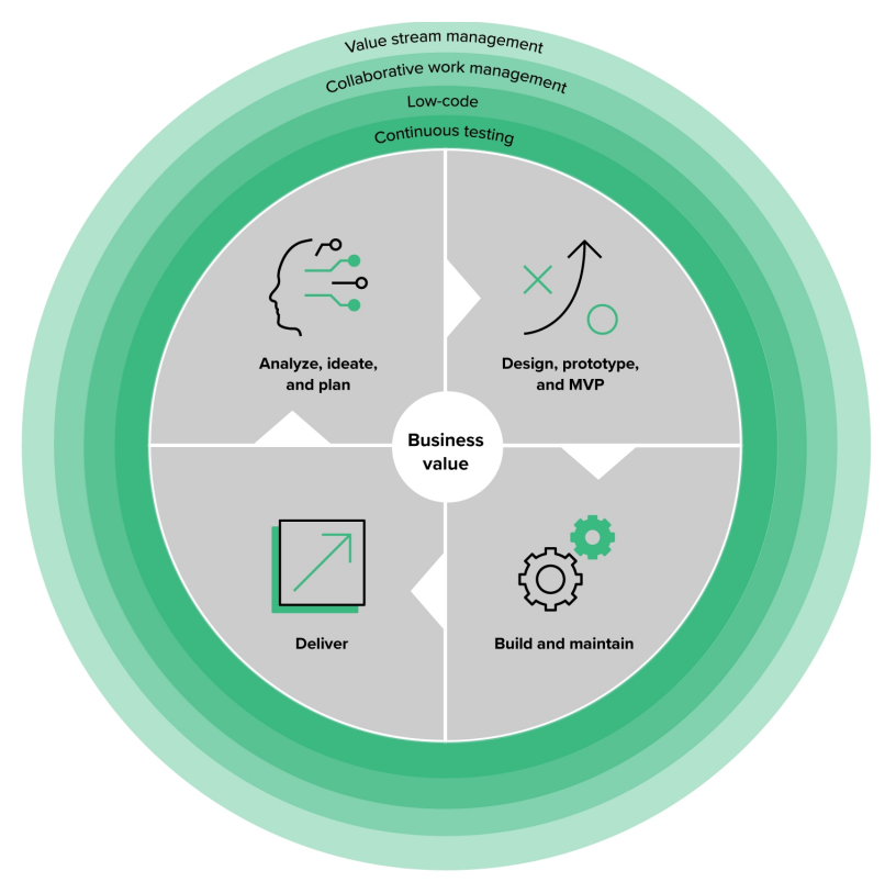 forrester-mad-model