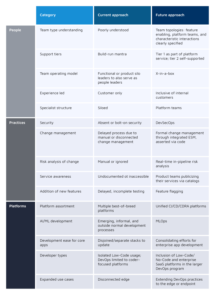 vettori-devops
