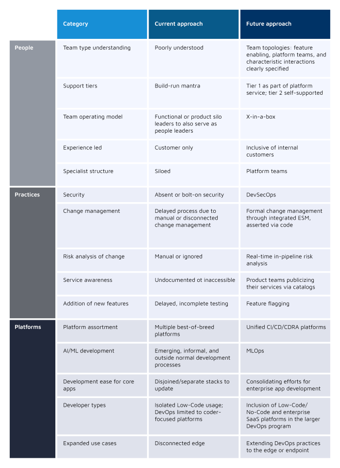 devops-vectors