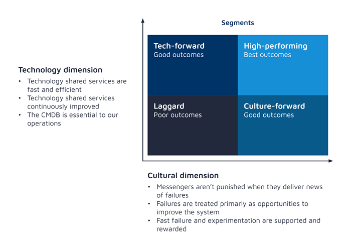 two-dimensions-four-segments