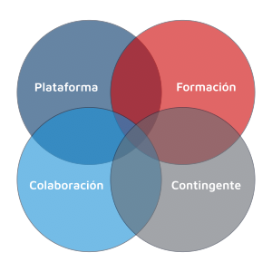 estrategia-personalizada-low-code