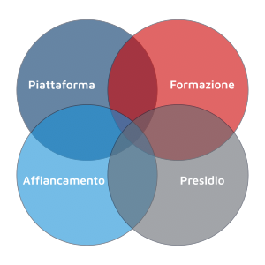 strategia-adozione-personalizzata-low-code
