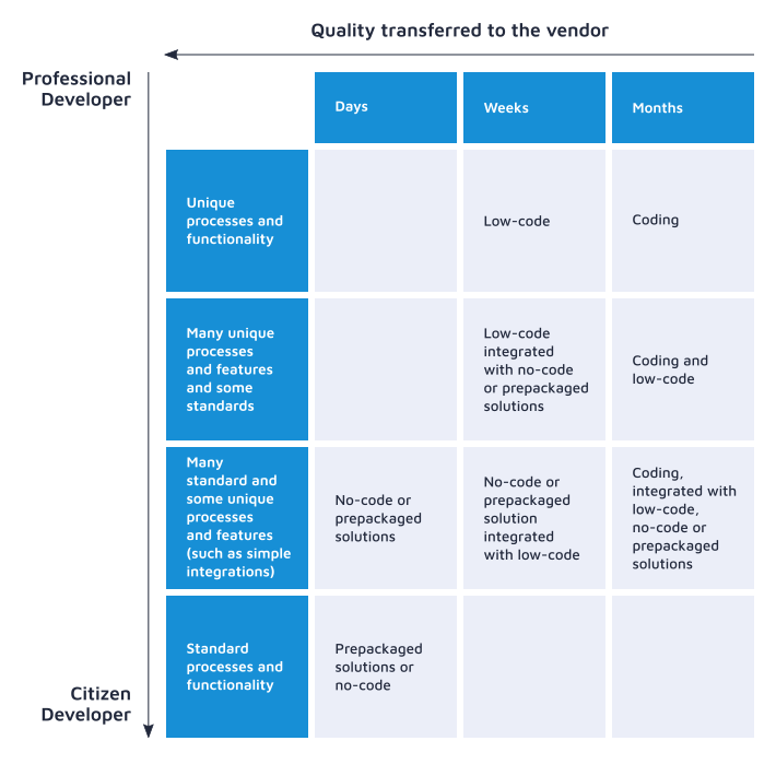 table-development-technologies-comparing