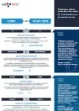 infografica code vs low-code