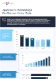 infografica applicare DevOps con il Low-Code