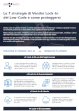 infografia Cómo protegerse de las 7 estrategias de Vendor Lock-In