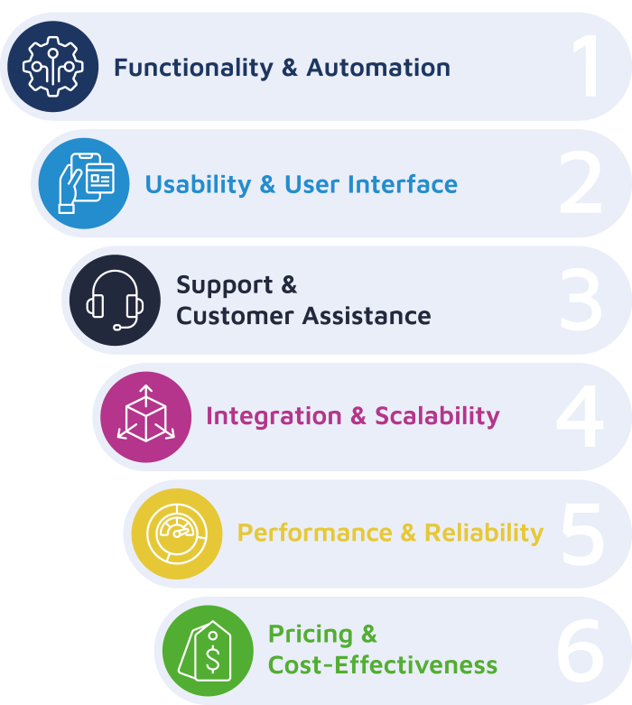 Scale with 6 priorities sections