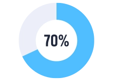 icona produttività di sviluppo low-code