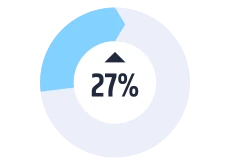 icon of 27% increase of machines correctly connected