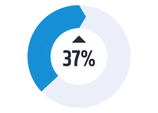 icon of 37% increase in remote fixing