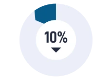 icircle icon -10%