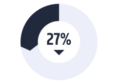 circle icon -27%