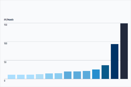 grafico istogamma