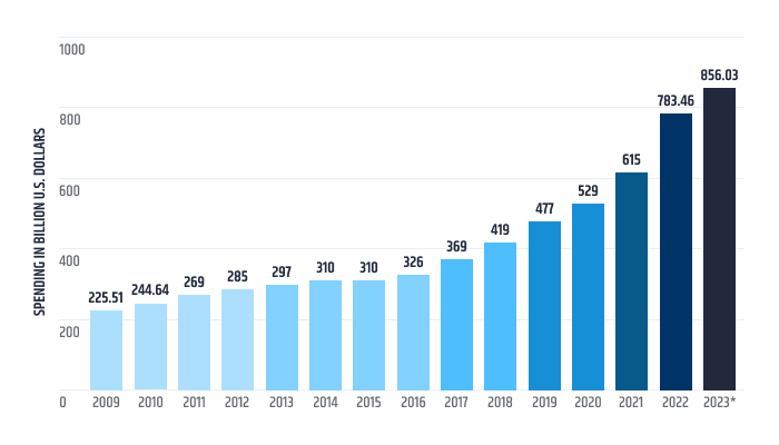 graph-spending-dollars