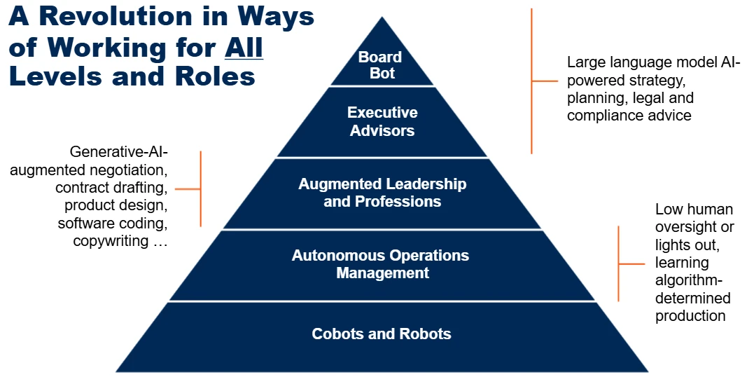 intelligent-applications-gartner