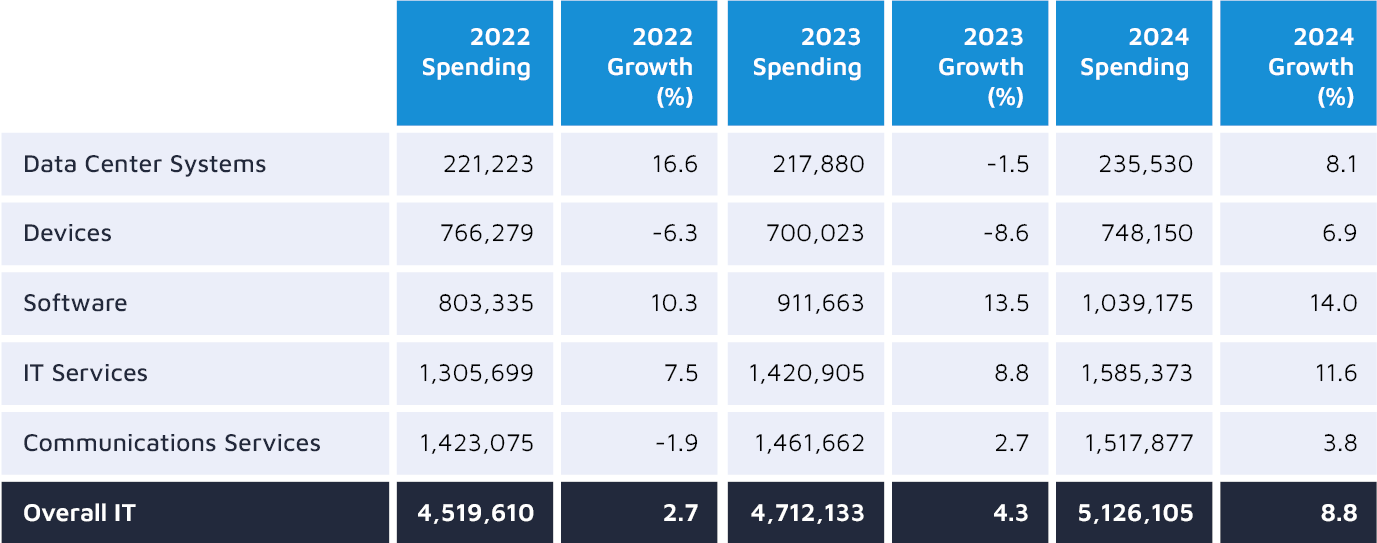 previsioni-2023-2024-investimenti-software-it