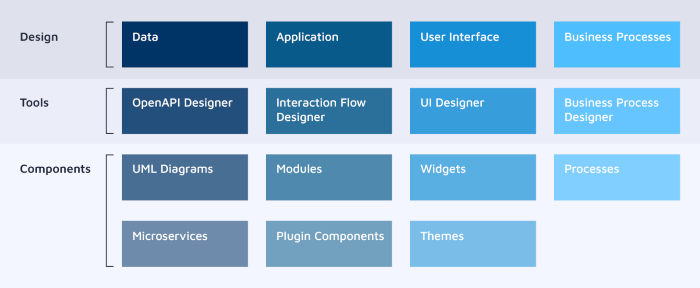 webratio-platform-elements