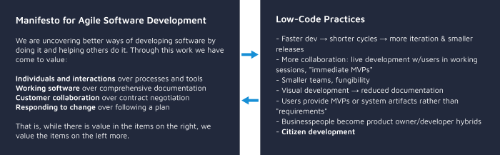 agile-low-code-manifesto